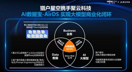 數據搭建大模型應用基石 廠商試水軟硬件新融合浪潮