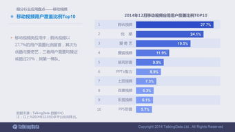 洞悉趨勢(shì)，智啟未來 一份90頁(yè)的2014移動(dòng)互聯(lián)網(wǎng)數(shù)據(jù)報(bào)告深度解析